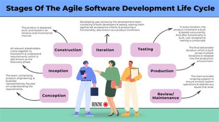 Unlocking The Secrets Of Agile Software Development