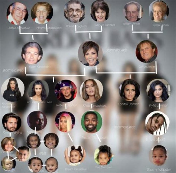 Unraveling the Kardashian Family Tree 2025: Your Complete Guide
