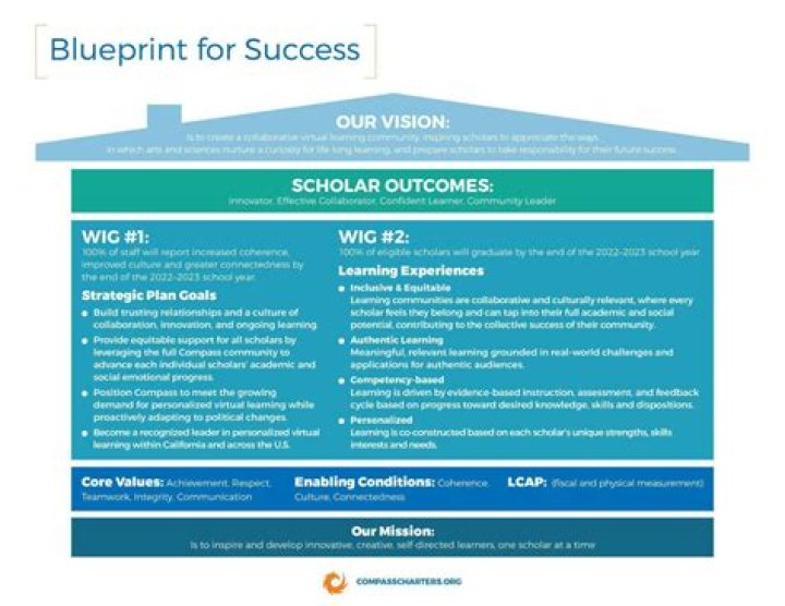 Unveiling The Strategies Of Justin Lamar Wynne Combs: A Blueprint For Success