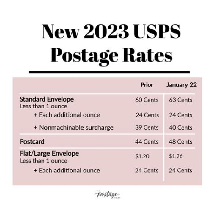 USPS Stamp Prices & Rates 2024: Forever Stamps & More!