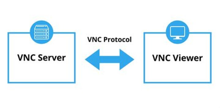 VNC Remote Access IoT Firewall: Secure Setup & Troubleshooting