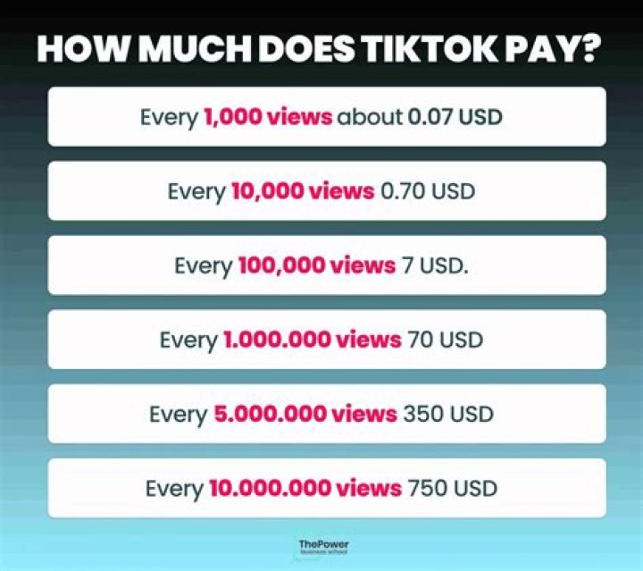 Why Your TikTok Likes Vanish